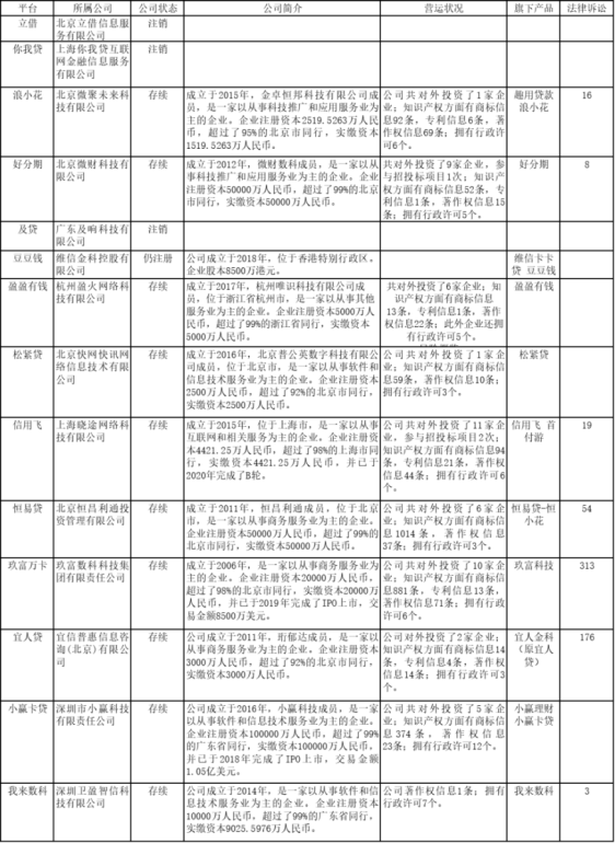 网贷风险榜背后：“注销者”退场，“存续者”仍在“踩红线”？1136.png